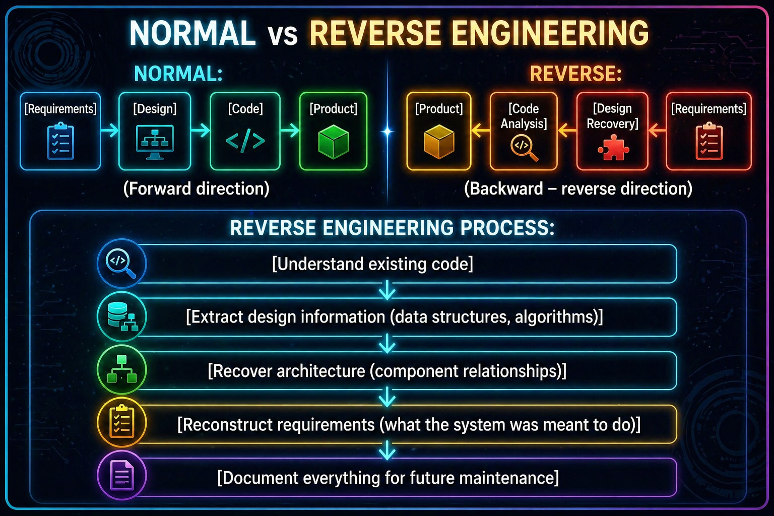 Notes Image